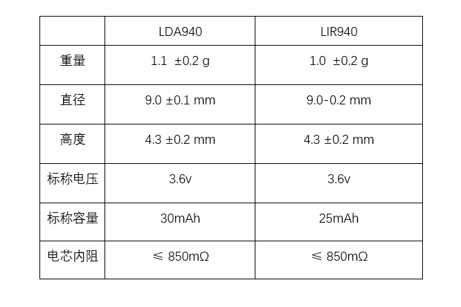 对比数据表.png