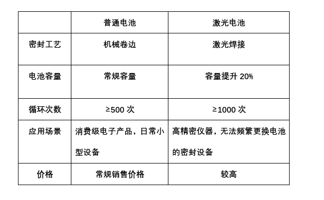 对比表格.png